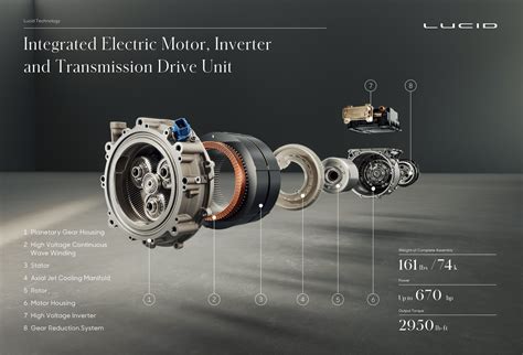 lucid electric motor design